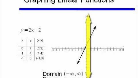 Video 23A: Graphing basic sin and cosine functions part 1
