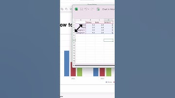 How to insert a Chart in PowerPoint [Basics series]  #ramgopalppt #powerpoint