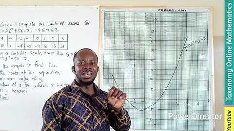 Quadratic Graph & Interpretation | Sec. B qu. 6 | WASSCE 2025 Mathematics (Core): The Gambia Edition