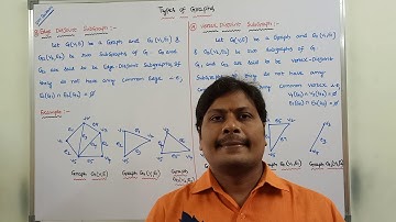 TYPES OF GRAPHS | EDGE DISJOINT SUBGRAPHS | VERTEX DISJOINT SUBGRAPHS | SUBGRAPHS | EXAMPLES |