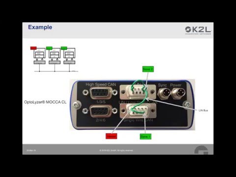 Local Interconnect Network (LIN) with OptoLyzer Studio and OptoLyzer MOCCA CL