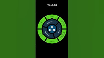 Add Swagger UI to Spring Boot in Seconds 🚀 | API Testing Made Easy #Swagger #SpringBoot #API #Java