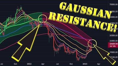 Bitcoin Gaussian Channel Key Indicator!  Watch This Level NOW!