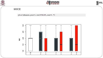 Missing Data Analysis : Multiple Imputation in R