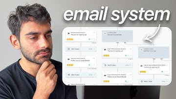 watch me build a $1m email marketing system in 27 minutes