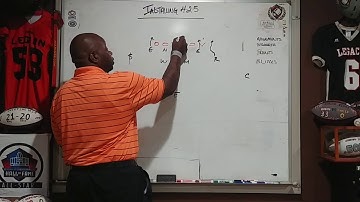 Installing the 4-2-5 : Fronts/ Gap Control