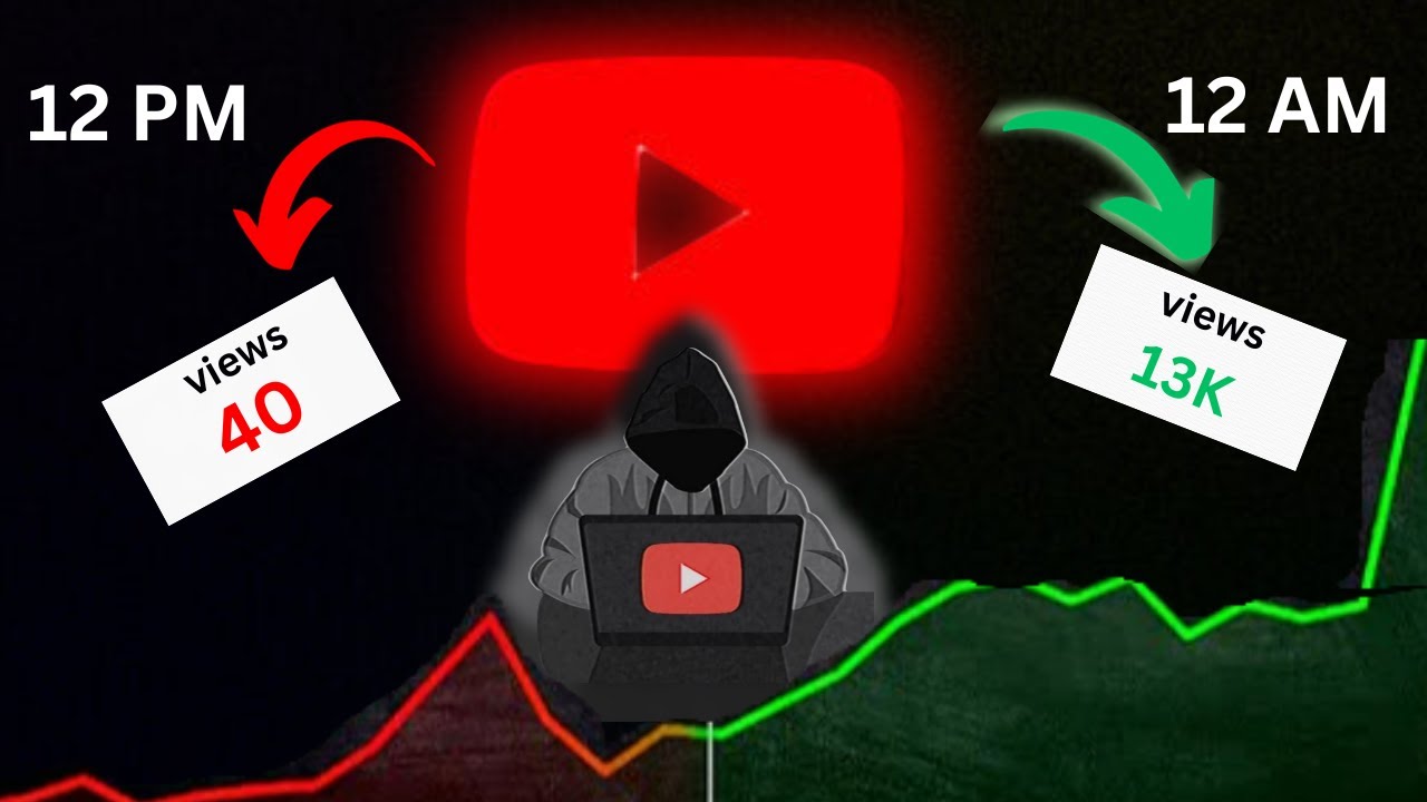 How to increase your views on You Tube "Proven Strategies for Channel ...