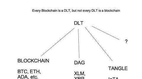 Blockchain vs DLT