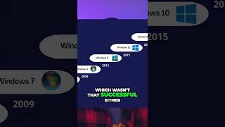 Windows 12 Release in 2024 - What to Expect #windows12 #technology #shorts