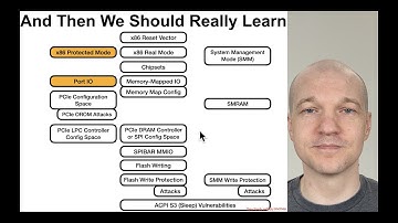 Arch4001 Intel Firmware Attack & Defense: 00 Intro 00 Intro