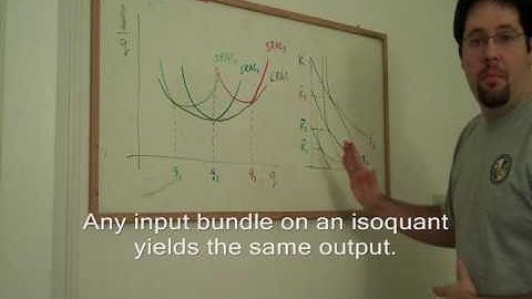 23. Relating short run and long run cost curves