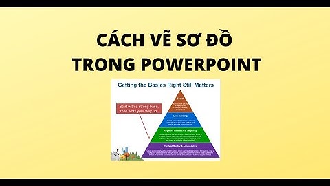 CÁCH VẼ SƠ ĐỒ TRONG POWERPOINT