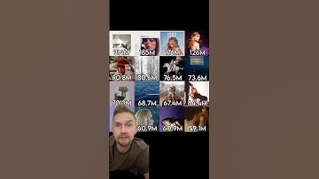 TLOAS streaming….more or less than TTPD? #taylorswift #swift #swiftie #music #swifties #spotify #fyp