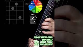 melody chord #gitarcover #guitar #gitarisindonesia #guitarcover #gitar #gitariskantoran #gitarisina Dempelandre