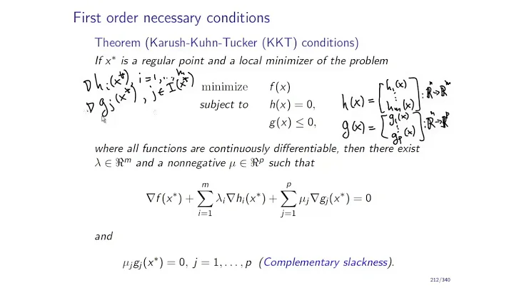 Karush-Kuhn-Tucker (KKT) Optimality Conditions