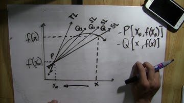 Video Tutorial # 11: Illustrating a Tangent Line to the graph of a function at a given point