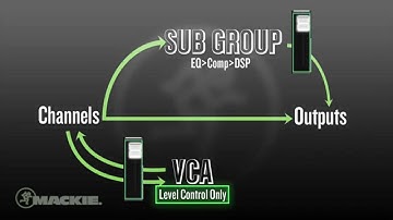 Mackie DL Series - Mixing with subgroups and why you should use them