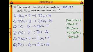 BMAT 2009 Section 2 - Q14 Chem - Displacement Reactions - Worked Solution