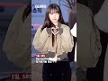하츠투하츠 예온 귀염 깜찍 미모 [#shorts 비하인드]
