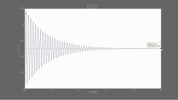 MATLAB Find The Steady State In The Response Plot