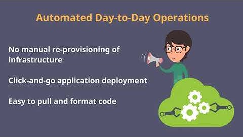 Simplify Software Development