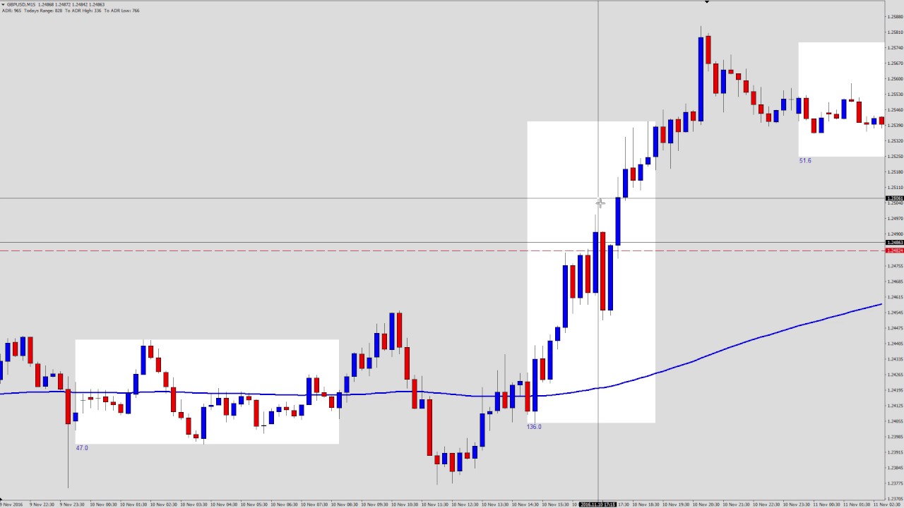 Fxstreet Com Live Charts Com