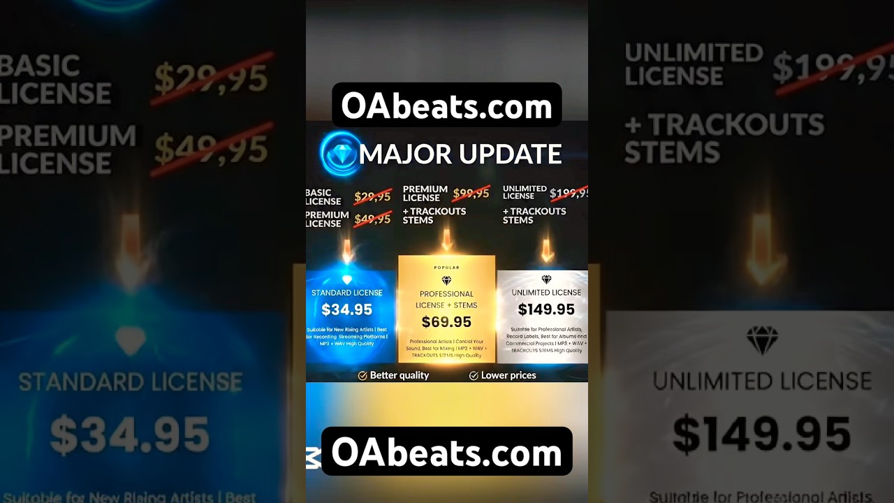 Beats Licenses 2026 💎 Major Update: Price Drop! #shorts #beats #typebeat #typebeat2026