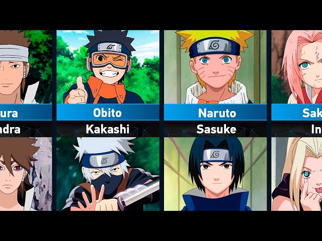 Eternal Rivals in Naruto class=