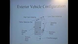 ISDC 2005 - Tethered Experiment For Mars Interplanetary Operations
The National Space Societys 24th annual International Space Development Conference was held May 19-22, 2005 in Washington D.C.
Tom Hill - 0:14
Q & A - 16:32
If you would like to support this channel on a monthly basis please consider doing so at https://www.patreon.com/SpaceActivist...
To make a one time donation send a Ko-Fi. https://ko-fi.com/noocrevir ISDC 2005 - Tethered Experiment For Mars Interplanetary Operations