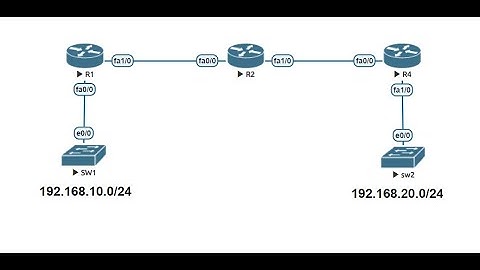 Proxy-ARP and Recursive Lookup in Static Routing