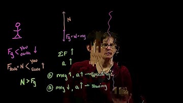 "Elevator Problems"  Examples