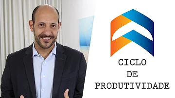 O que é o ciclo da produtividade?