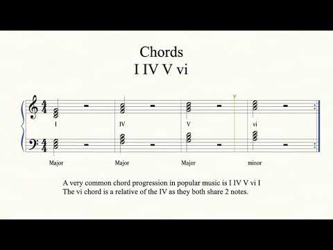 Chords I Iv V Vi Progression Youtube