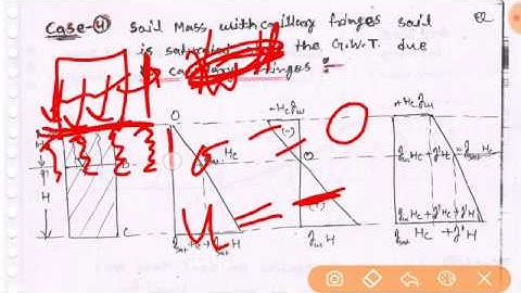 Soil Mechanics~Lec 21~U3~Effective Stresses (Case 3 & 4) by Bharat Kumar Mahawar