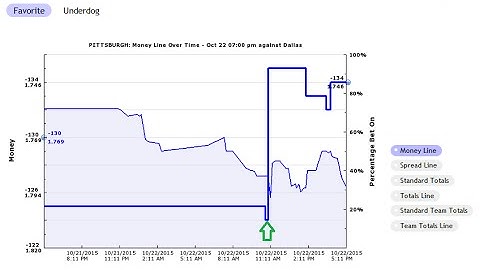 How to Win using insider Anti-Public System and to stay on the Vegas Side with Sharp Bettors?