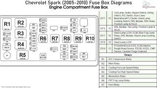 49 2015 Chevy Spark Fuse Box Diagram - Wiring Diagram Plan