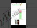 Price action trading #daytrading #forex #crypto #shorts #trader