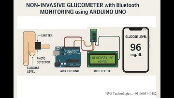HVS-4592. Non-Invasive Glucometer with Bluetooth monitoring using Arduino UNO