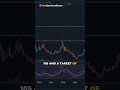 Best shares for swing trade#swingtrade #livetrading # #optiontradingstrategies #bankniftyintraday