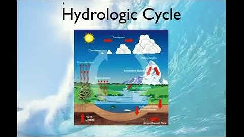 Introduction to Hydrosphere   YouTube