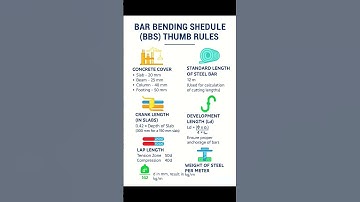 Basic Knowledge for Civil Engineering | Bar Bending Schedule Thumb Rules | #Shorts #BBS