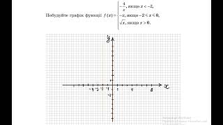 Як побудувати графік функції