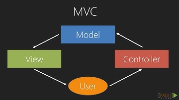 Learning Knockout.JS