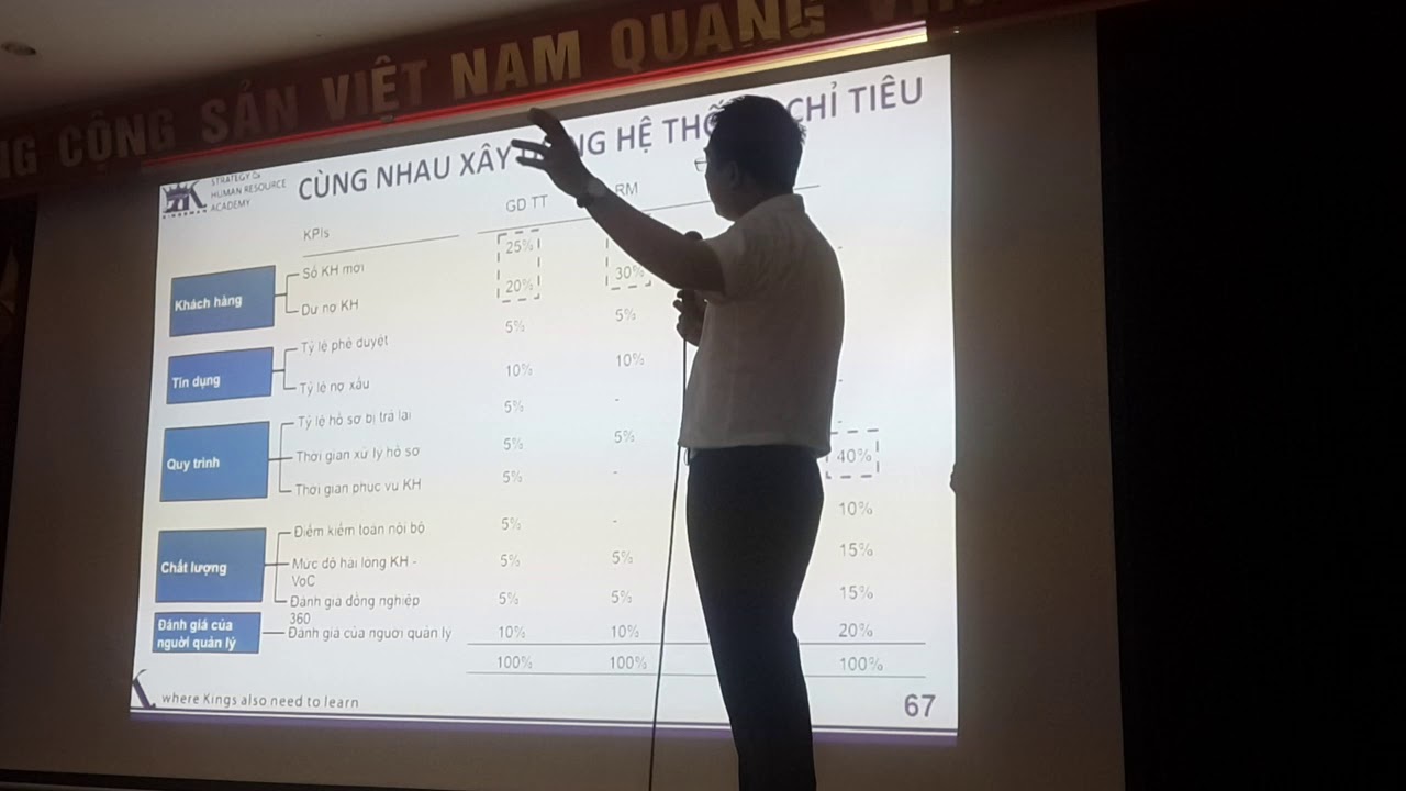 bsc balanced scorecard คือ  2022 Update  HOÀNG TRUNG DŨNG  - Bài giảng KPI và  BSC cực hay  (Phần 4)