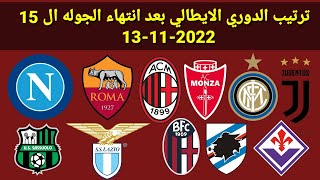 ترتيب الدوري الإيطالي 2022 - 2023 بعد انتهاء الجوله ال 15