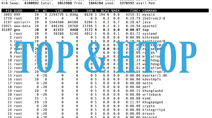 top & htop : CPU & RAM Usage Monitoring and Managing in Linux (or *nix)
