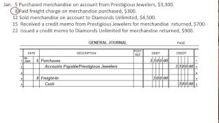 Fund Ch. 13 2A