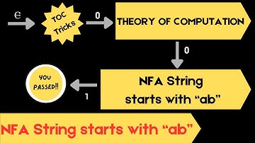 44 NFA string starts with ab || similar as NFA string starts with 01 in Theory of Computation (TOC)