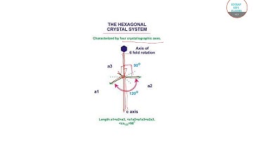 IIT JAM GEOLOGY 2017 PART 4 PAST YEAR SOLVE,COMPLETE SOLUTION,ONLINE CLASSES