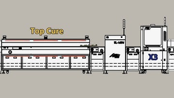 Selective Conformal Coating Line   One Man Operation